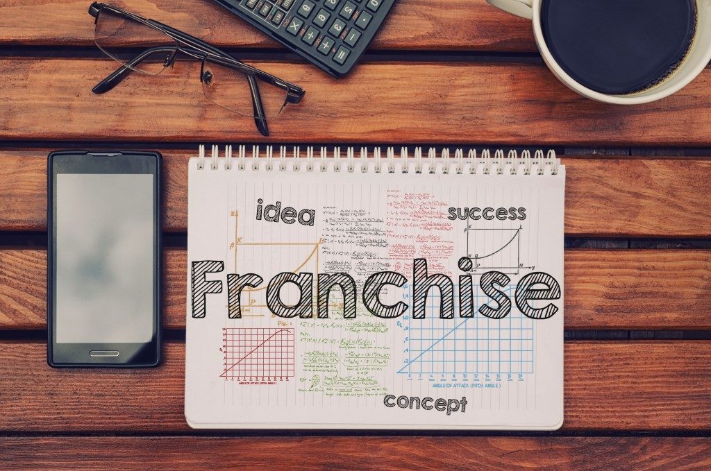 Becoming a Franchisee